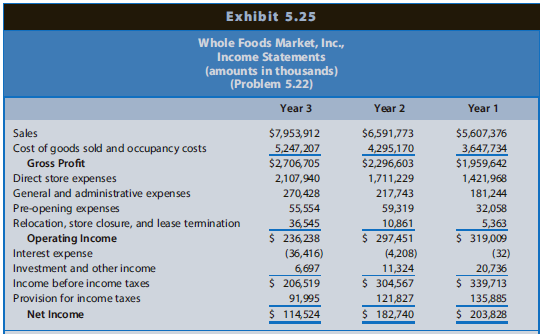 Exhibit 5.25 Whole Foods Market, Inc., Income Statements (amounts in thousands) (Problem 5.22) Year 3 Year 2 Year 1 $7,9
