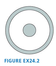 FIGURE EX24.2 