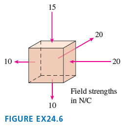 15 - 20 10 Field strengths in N/C 10 FIGURE EX24.6 20 