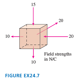 15 20 10 - 20 Field strengths in N/C 10 FIGURE EX24.7 