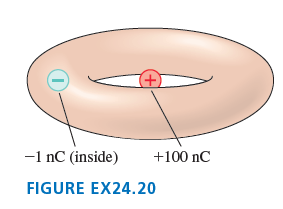 +) -1 nC (inside) +100 nC FIGURE EX24.20 