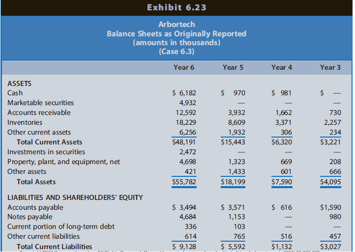 Exhibit 6.23 Arbortech Balance Sheets as Originally Reported (amounts in thousands) (Case 6.3) Year 3 Year 6 Year 5 Year