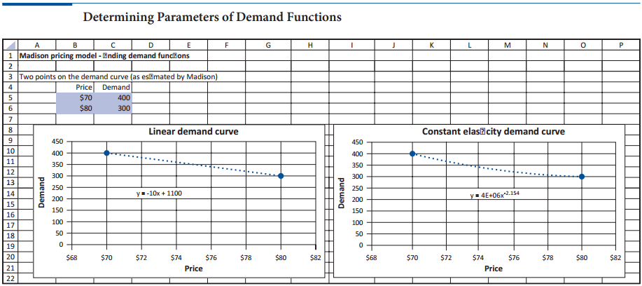Determining Parameters of Demand Functions к A 1 Madison pricing model - Ending demand funczons 3 Two points on the dem