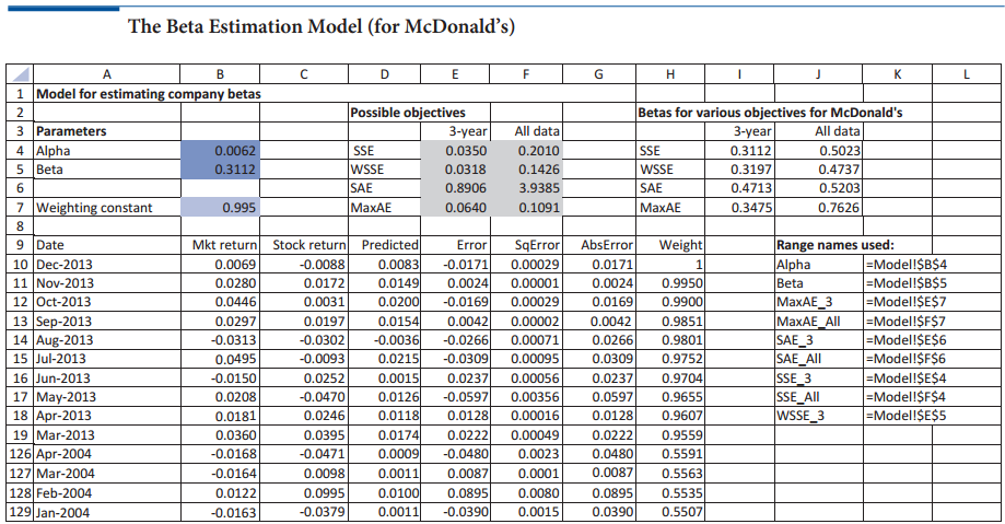 The Beta Estimation Model (for McDonald's) K н 1 Model for estimating company betas Possible objectives 3-year Betas fo