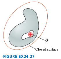 Closed surface FIGURE EX24.27 +) 