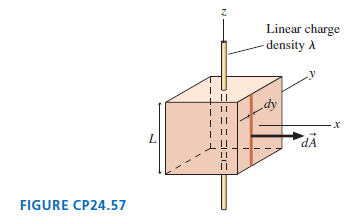 Linear charge -density A dy dA FIGURE CP24.57 