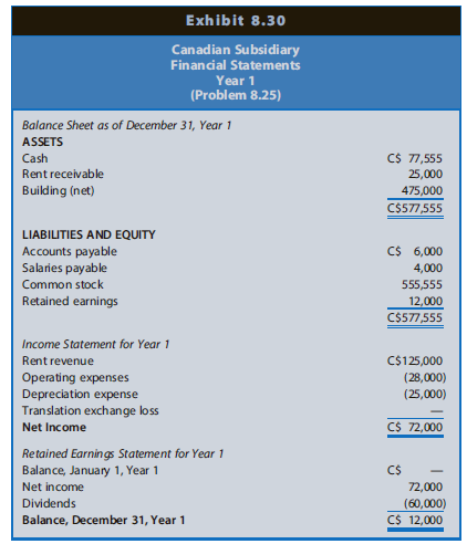 Exhibit 8.30 Canadian Subsidiary Financial Statements Year 1 (Problem 8.25) Balance Sheet as of December 31, Year 1 ASSE