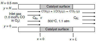H= 0.5 mm Catalyst surface CO(g) + 1/202(8) - CO2 (g) y = H– Inlet gas (1.0 mol% CO in O2) CAo V CAL 300°C, 1.1 atm y