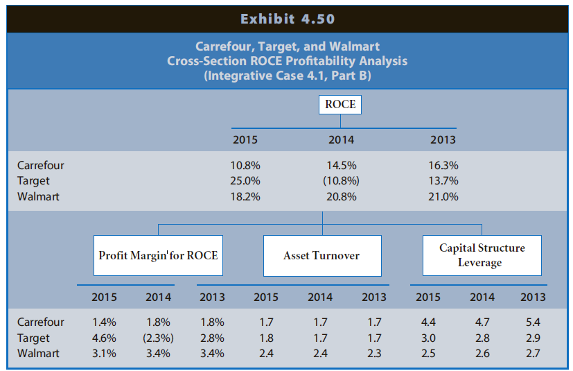 Exhibit 4.50 Carrefour, Target, and Walmart Cross-Section ROCE Profitability Analysis (Integrative Case 4.1, Part B) ROC