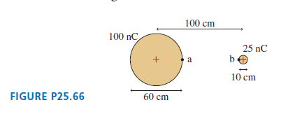 FIGURE P25.66 shows two uniformly charged spheres. What is the