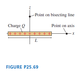 FIGURE P25.69 shows a thin rod of length L and