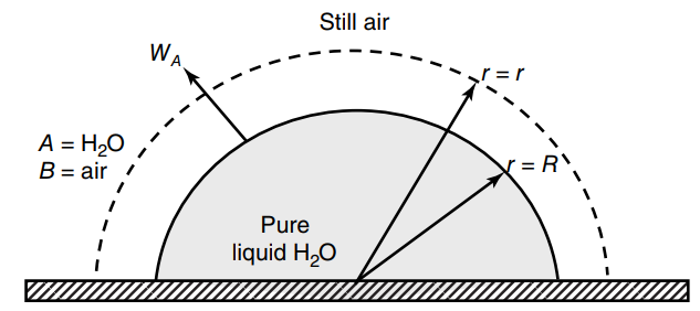 Still air WA. A = H20 B = air Pure liquid H20 