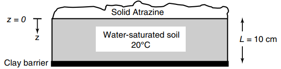 Solid Atrazine L = 10 cm Water-saturated soil 20°C Clay barrier 