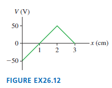 V (V) 50 -x (cm) 3 -50 FIGURE EX26.12 