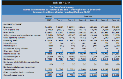 Ex hibit 12.14 The Coca-Cola Company Income Statements for 2015 (Actual) and Year +1 through Year +6 Projected) (amounts