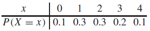 3 х P(X = x)|0.1 0.3 0.3 0.2 0.1 