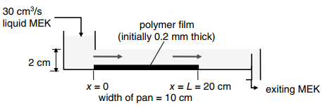 30 cm/s liquid MEK polymer film (initially 0.2 mm thick) 2 cm X = 0 width of pan = 10 cm x = L = 20 cm exiting MEK 