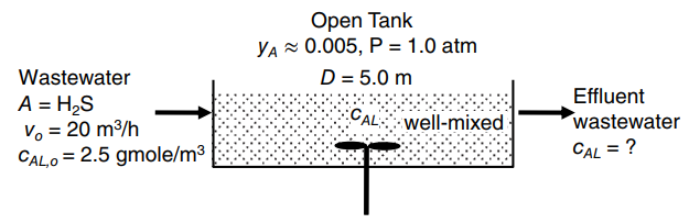 Open Tank YA = 0.005, P = 1.0 atm Wastewater A = H2S D = 5.0 m Effluent wastewater CAL well-mixed Vo = 20 m³/h CALO = 2