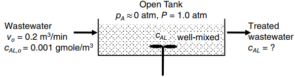 Open Tank PA=0 atm, P = 1.0 atm Wastewater Treated wastewater CAL well-mixed Vo = 0.2 m/min CALO = 0.001 gmole/m3 CAL = 