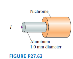 Nichrome Aluminum 1.0 mm diameter FIGURE P27.63 