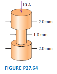 10 A 2.0 mm – 1.0 mm - 2.0 mm FIGURE P27.64 