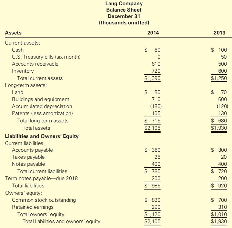 Lang Company Balance Sheet December 31 (thousands omitted) Assets 2014 2013 Current assets: $ 100 Cash 60 U.S. Treasury 