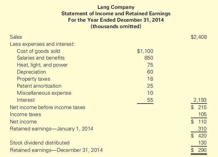 Lang Company Statement of Income and Retained Earnings For the Year Ended December 31, 2014 (thousands omitted) Sales $2
