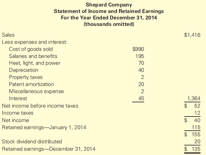 Shepard Company Statement of Income and Retained Earnings For the Year Ended December 31, 2014 (thousands omitted) Sales