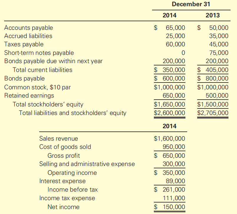 December 31 2014 2013 Accounts payable 2$ 65,000 2$ 50,000 25,000 Accrued liabilities 35,000 Taxes payable Short-term no
