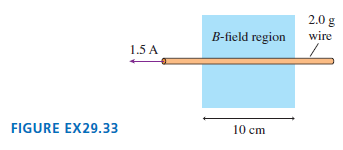 2.0 g wire B-field region 1.5 A 10 cm FIGURE EX29.33 