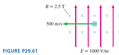 B= 2.5 T 500 m/s- E = 1000 V/m FIGURE P29.61 