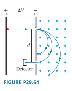 Δν Detector FIGURE P29.64 
