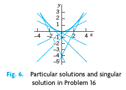4 21 12 4 x -3 Particular solutions and singular Fig. 6. solution in Problem 16 