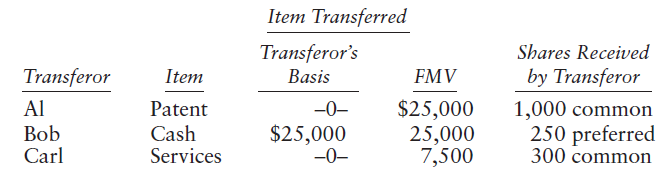 Item Transferred Transferor's Shares Received Transferor Item by Transferor Basis FMV Al $25,000 25,000 7,500 1,000 comm