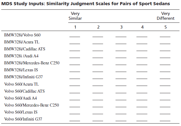 MDS Study Inputs: Similarity Judgment Scales for Pairs of Sport Sedans Very Similar Very Different 2 4 5 BMW3281/Volvo S
