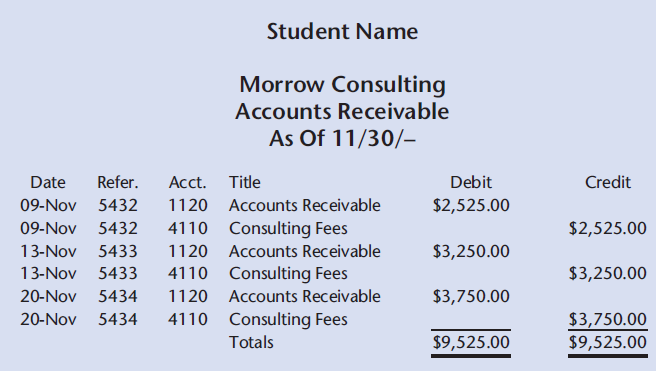 Student Name Morrow Consulting Accounts Receivable As Of 11/30/- Refer. Debit Credit Date Acct. Title 1120 Accounts Rece