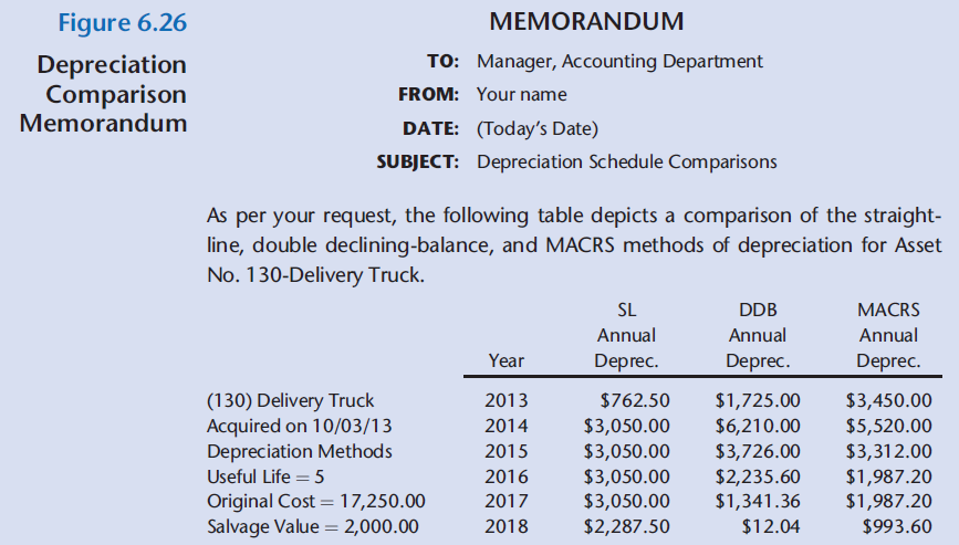Figure 6.26 MEMORANDUM TO: Manager, Accounting Department Depreciation Comparison Memorandum FROM: Your name DATE: (Toda