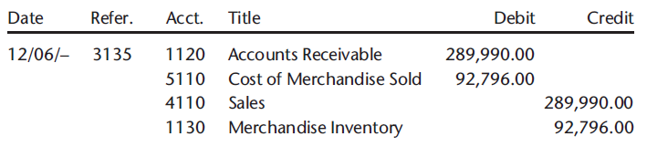 Refer. Credit Acct. Date Title Debit 3135 Accounts Receivable Cost of Merchandise Sold Sales Merchandise Inventory 289,9