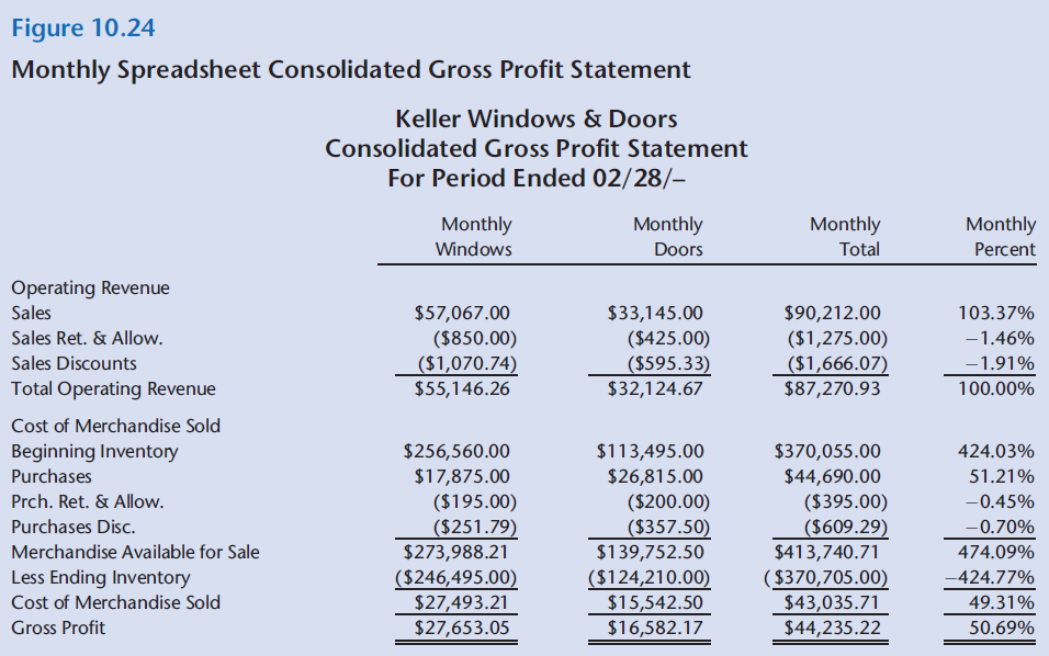 Figure 10.24 Monthly Spreadsheet Consolidated Gross Profit Statement Keller Windows & Doors Consolidated Gross Profit St