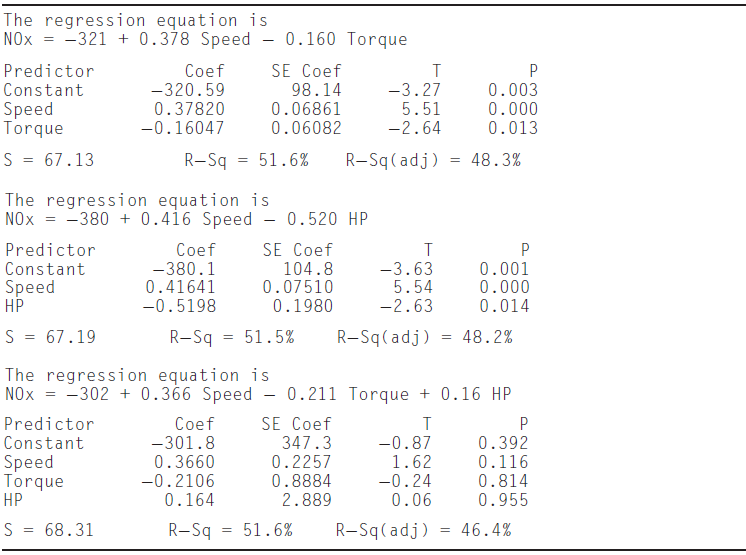 The regression equation is NOx = -321 + 0.378 Speed 0.160 Torque SE Coef 98.14 0.06861 0.06082 Predictor Constant Coef -