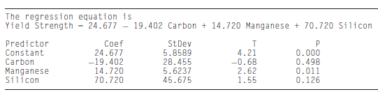 The regression equation is Yield Strength - 24.677 19.402 Carbon + 14.720 Manganese + 70.720 Silicon Predictor StDev 5.8