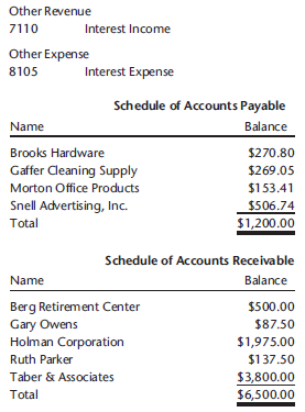 Other Revenue 7110 Interest Income Other Expense 8105 Interest Expense Schedule of Accounts Payable Name Balance Brooks 