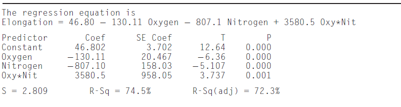 The regression equation is Elongation 46.80 - 130.11 Oxygen 807.1 Nitrogen + 3580.5 0xy*Nit Predictor Coef 46.802 - 130.
