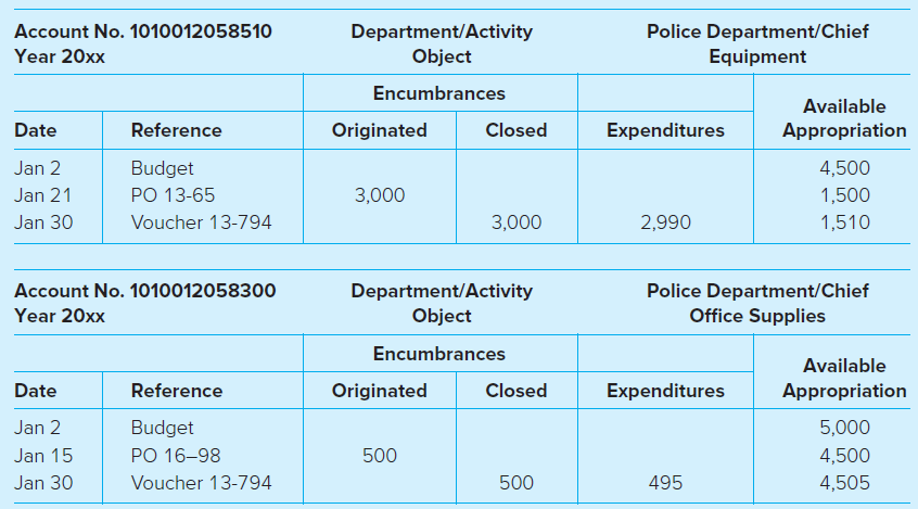 Account No. 1010012058510 Department/Activity Object Police Department/Chief Equipment Year 20xx Encumbrances Available 