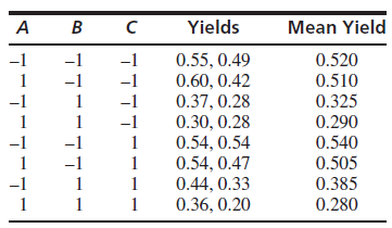 Yields Mean Yield в -1 -1 -1 0.55, 0.49 0.60, 0.42 0.37, 0.28 0.30, 0.28 0.54, 0.54 0.54, 0.47 0.44, 0.33 0.36, 0.20 0.