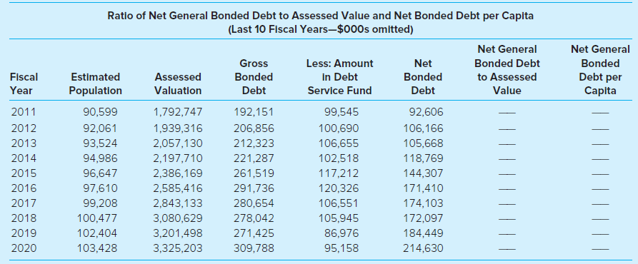 Ratio of Net General Bonded Debt to Assessed Value and Net Bonded Debt per Capita (Last 10 Fiscal Years-$000s omitted) N