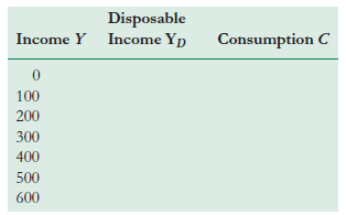 Disposable Income Yp Income Y Consumption C 100 200 300 400 500 600 