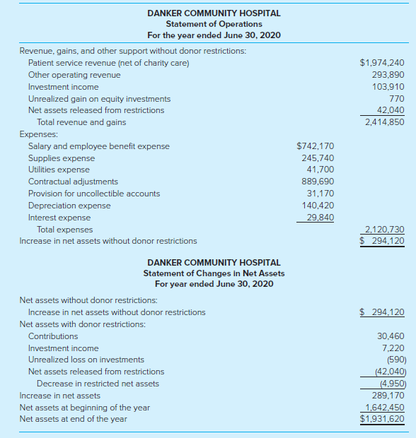 DANKER COMMUNITY HOSPITAL Statement of Operations For the year ended June 30, 2020 Revenue, gains, and other support wit