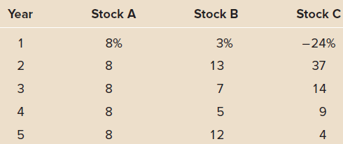 Stock A Stock C Year Stock B 8% 3% -24% 2 13 37 14 4 9. 12 4 00 00 
