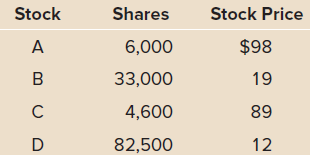 Stock Shares Stock Price 6,000 $98 33,000 19 4,600 89 D 82,500 12 